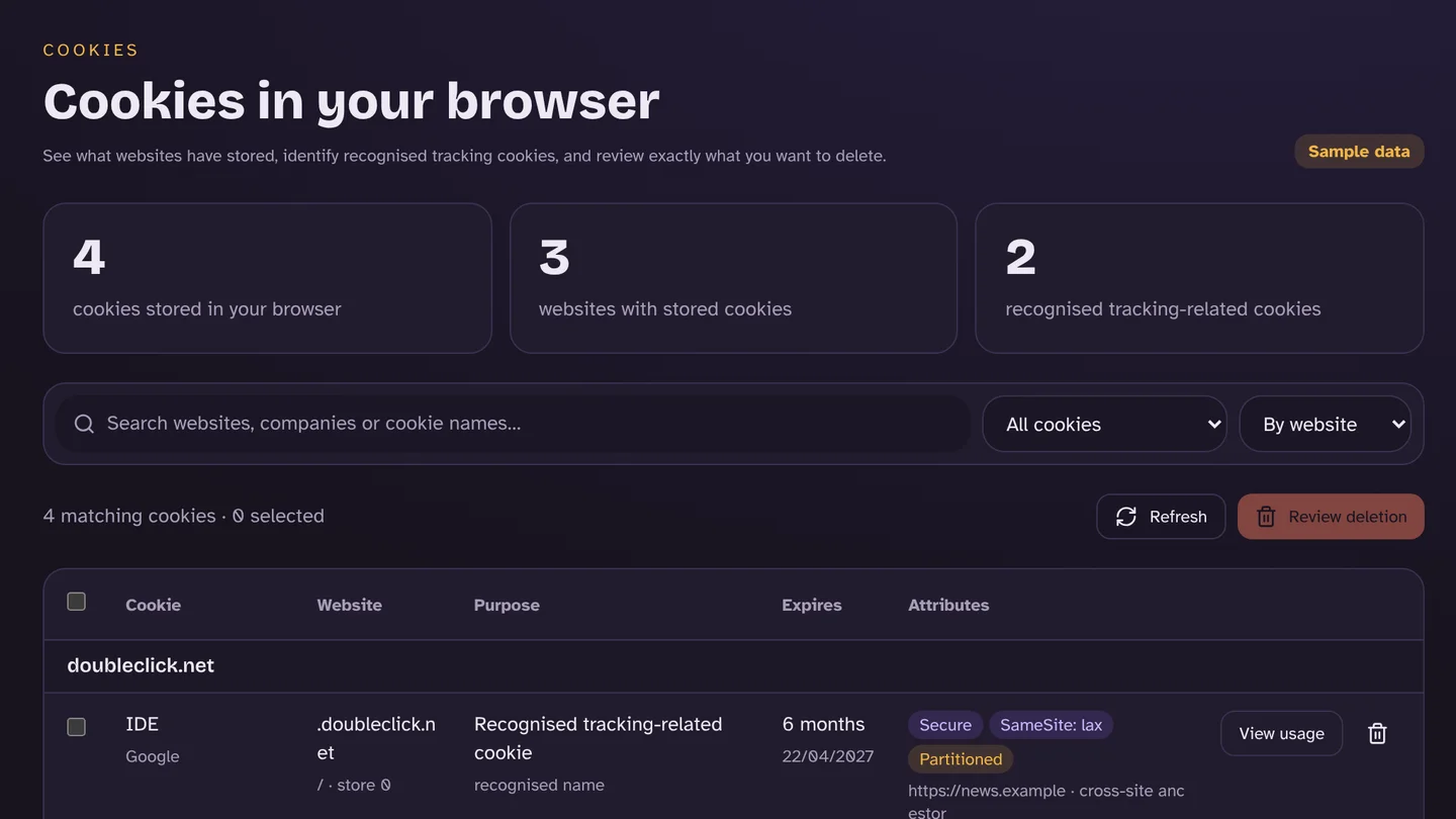 Browser Monster’s “Cookies in your browser” screen, listing stored cookies by website with a Google IDE tracking cookie on doubleclick.net.